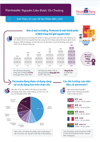 Permeate: Nguyên Liệu Phổ Biến: | ThinkUSAdairy by the U.S. Dairy ...